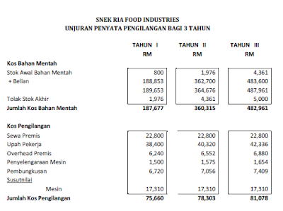 Contoh Rancangan Perniagaan Format Software Rancangan 