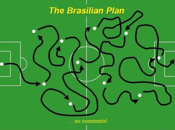 funny soccer pictures. Funny Soccer Plans of