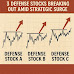 Triggers on the Charts: 3 Defence Stocks Breaking Out Amid Strategic Surge