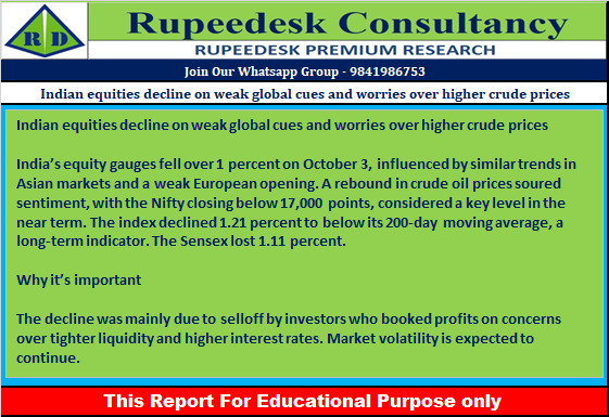 Indian equities decline on weak global cues and worries over higher crude prices - Rupeedesk Reports - 04.10.2022