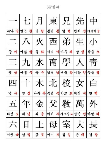 Level 8 Hanja chart 8급 한자