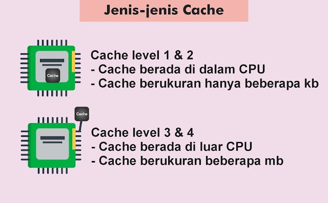 Jenis-jenis cache