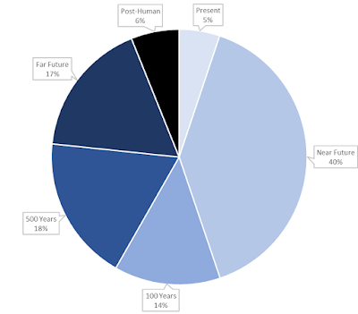 Chart of Quality Hard SF 2016 by Time