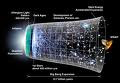 Curso on line de Cosmologia -  Observatório Nacional