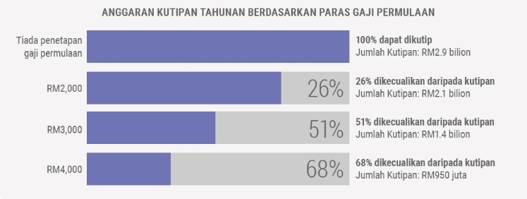 Kutipan PTPTN