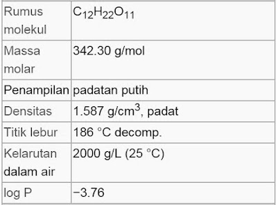 Rumus Kimia Gula