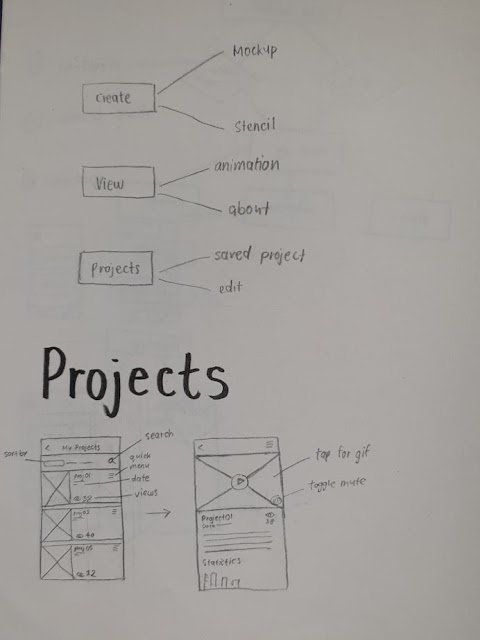 Wireframe for "My Projects" feature.