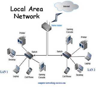 Apa Itu Jaringan Komputer ?