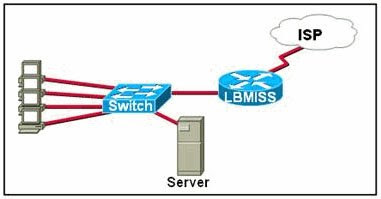 CCNA 1 Module 6 V4.0