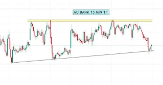 6 Intraday Stocks for 20th January 2023  Best Picks Only