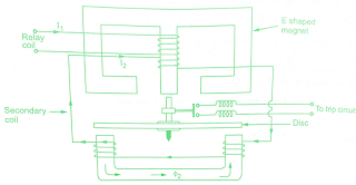 induction-type-relays-working-principle-construction-types