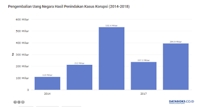 Uang Negara