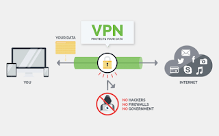 Dampak Negatif Menggunakan VPN Gratisan