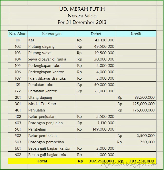 Kegiatan Akuntansi (Tahap - Tahap dalam Akuntansi 