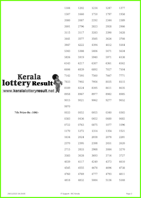 Off:> Kerala Lottery Result; 29.11.2023 Fifty Fifty Lottery Results Today "FF 74"