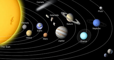 Karakteristik 8 Planet Tata Surya