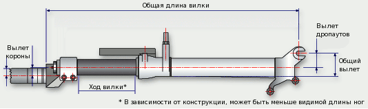 Велосипедная вилка