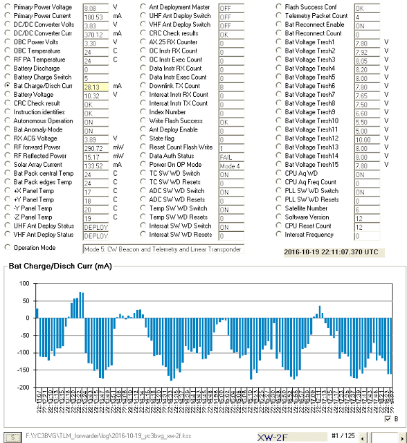  XW-2F Telemetry