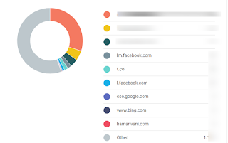 Mobile-friendly Blogger Interface Set Kaise Kare