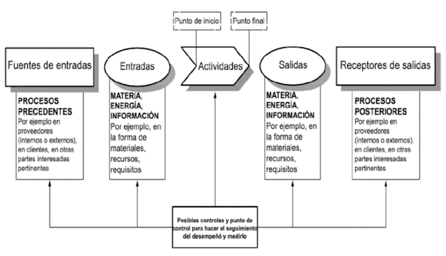 Gestión de la calidad - Ingindustrial Fácil