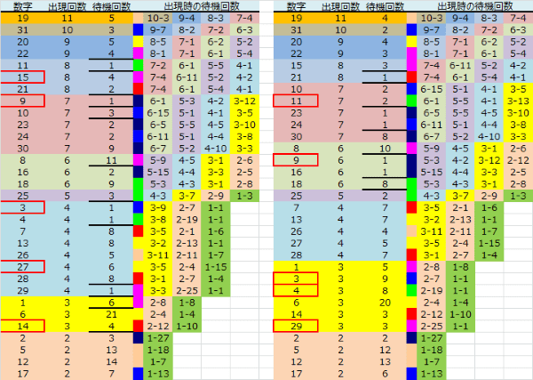 ロト予想 ロト765 Loto765 結果