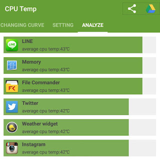 Analyze Apps Average CPU Temp.