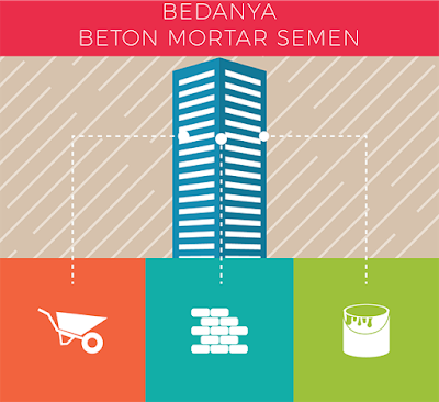 Perbedaan Semen Beton dan Mortar