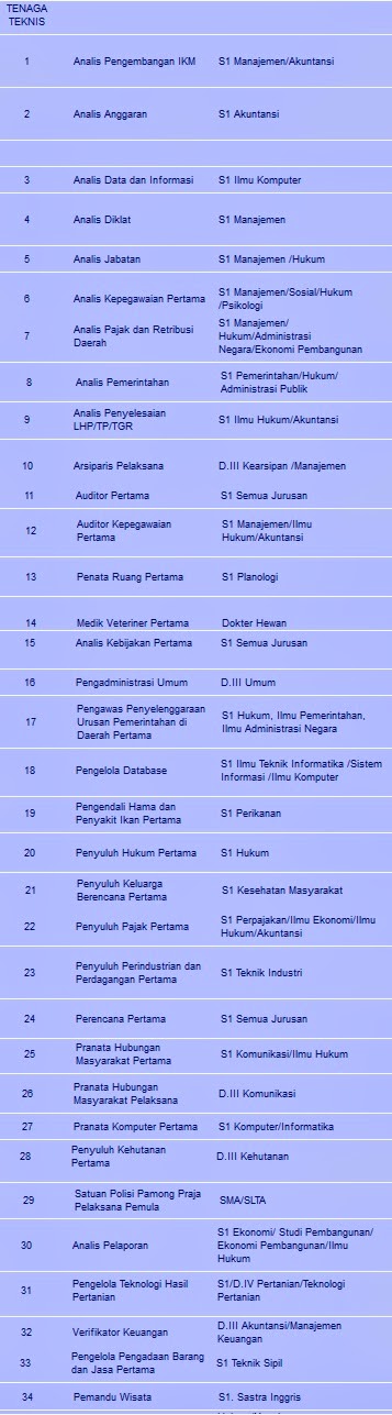 Lowongan Kerja CPNS Nias Barat Tahun 2014 - Rekrutmen 