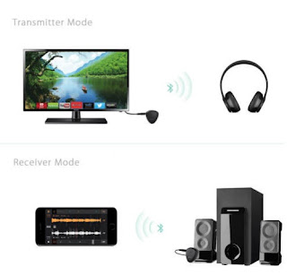 Aukey BR-C14,  2 in 1 Wireless Receiver And Transmitter