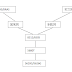 GPON Learning