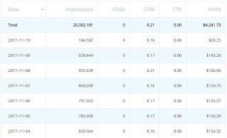 clickadu stats