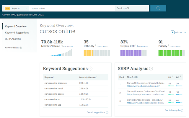 Moz Keyword Explorer