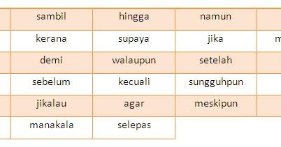 DUNIA TATABAHASA: Kata Hubung