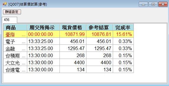 股票期貨結算日，當天最後結算價要怎麼算呢?