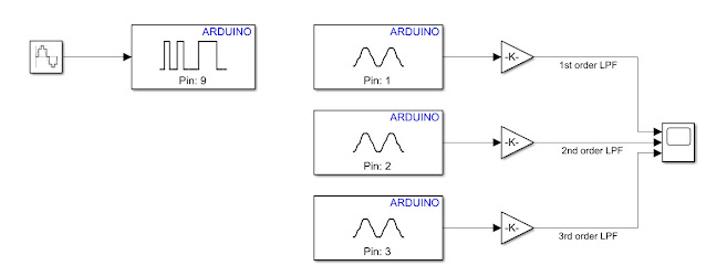 analysis of order of RC filter using Arduino and Simulink