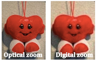 OPTICAL ZOOM AND DIGITAL ZOOM