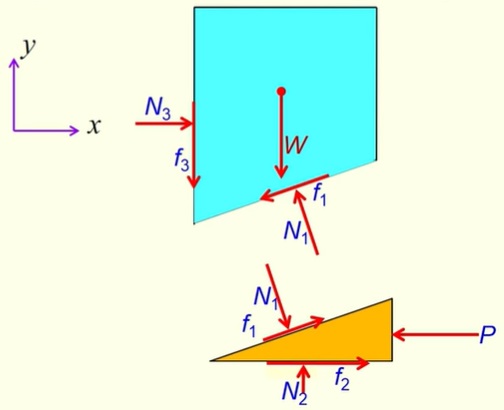 WEDGE FRICTION AND SELF LOCKING IN ENGINEERING MECHANICS