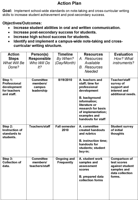 Action Research Plan