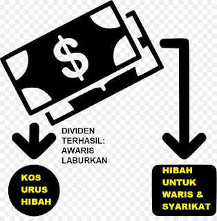 keyman takaful tampung kos pengurusan hibah perniagaan