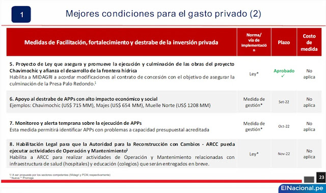 36 medidas del Plan Impulso Perú