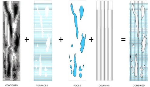 Drawings del proceso de diseño de la Aqua Tower de Chicago que le daría el aspecto que simula agua en la fachada: contornos, terrazas, piscina (zonas de agua), columnas = combinación