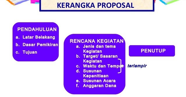 Contoh Jenis Proposal ~ Pengembangan Layanan IT