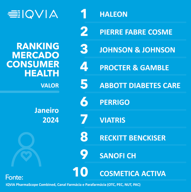 Top 10 Portugal | Ranking Mercado - Consumer Health - Valor - Jan|24