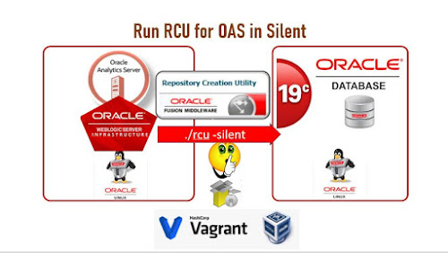 Run RCU for Oracle Analytics Server in Silent mode