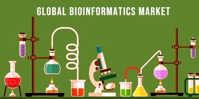 Global Bioinformatics Market