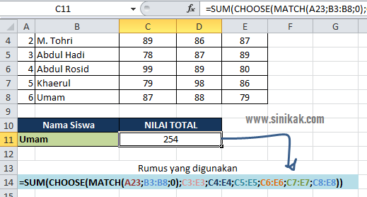 CONTOH PENGGUNAAN FUNGSI CHOOSE PADA EXCEL