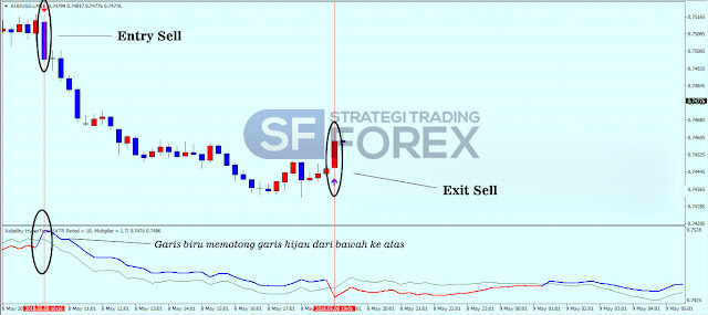 Strategi Forex Trading Indonesia