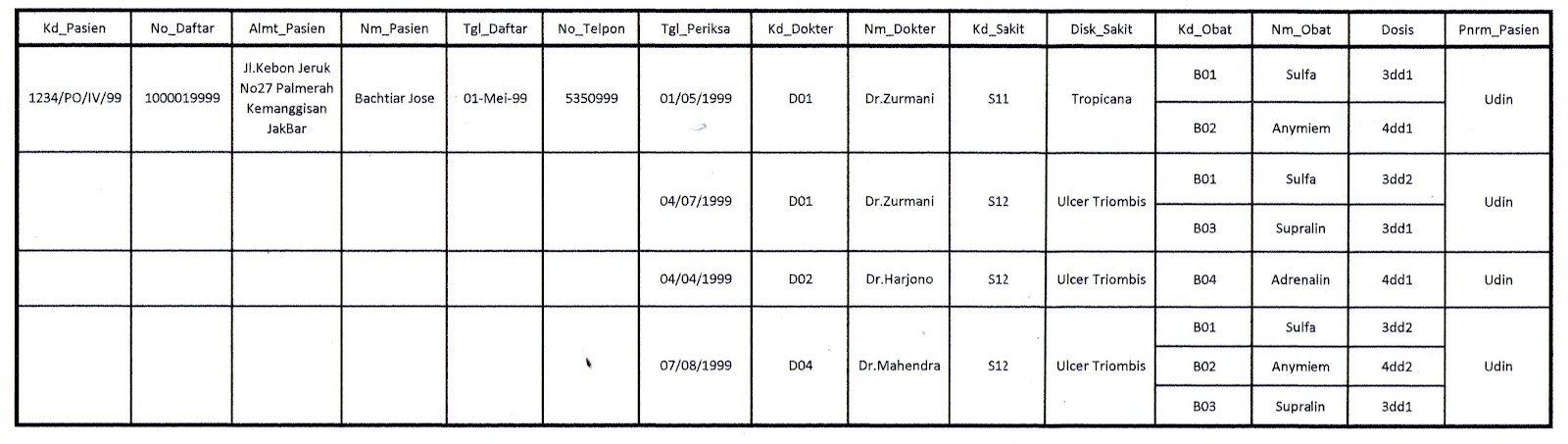 Contoh Kasus Erd Dan Lrs - Contoh O