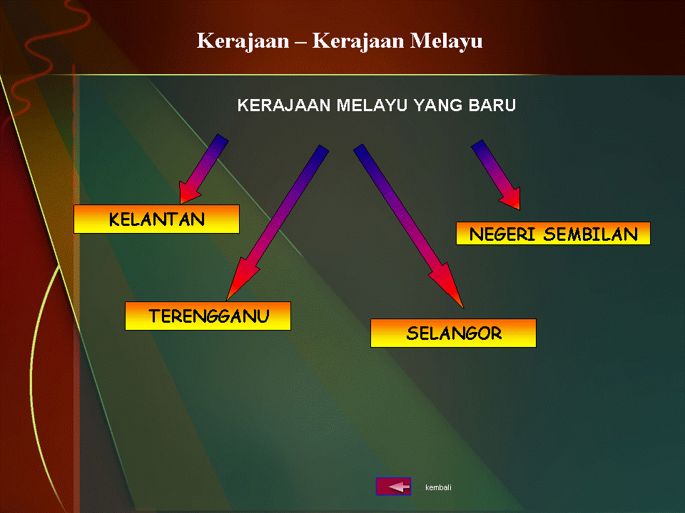 .sejarah tingkatan 1: Kerajaan Melayu Yang Baru