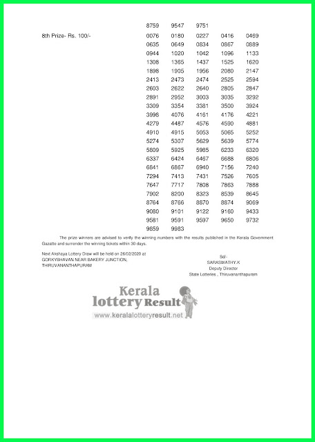 LIVE: Kerala Lottery Result 19-02-2020 Akshaya AK-433 Lottery Result